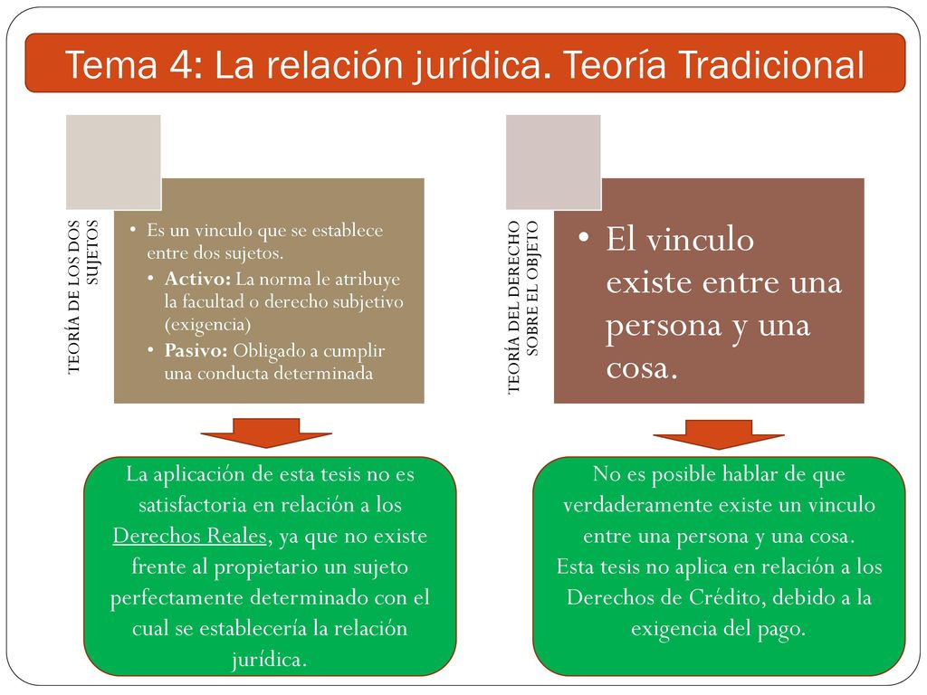 Unidad I Teor A De La Norma Y Concepci N Del Derecho En Las